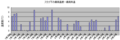 夏の自由研究 分析② 「雨いいね!」 夏の自由研究 分析② 「雨いいね!」