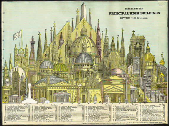 Diagram of the Principal High Buildings of the Old World Diagram of the Principal High Buildings of the Old World