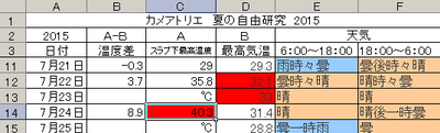 夏の自由研究 分析② 「雨いいね!」 夏の自由研究 分析② 「雨いいね!」