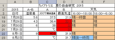 夏の自由研究 分析② 「雨いいね!」 夏の自由研究 分析② 「雨いいね!」