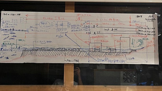 課題解決型学習が始まりました! 課題解決型学習が始まりました!