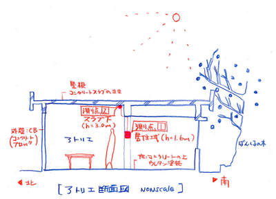 夏の自由研究 分析③ 「冷房とスラブヒーター」 夏の自由研究 分析③ 「冷房とスラブヒーター」