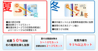 窓ガラスの断熱・節電コーティング