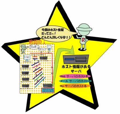 ホスト名とは？
