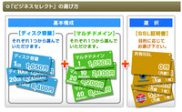複数のサイト運営に最適！ 2008/06/05 10:00:00