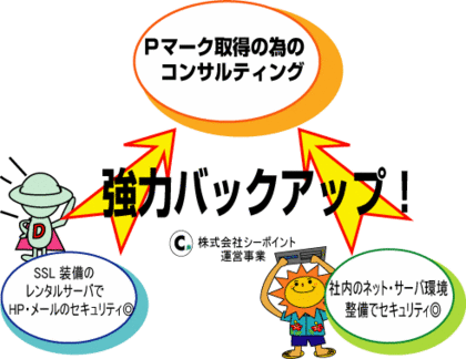 Pマーク 取得希望者にうれしい提案。