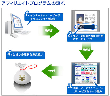 アフィリエイト