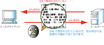 安心 ホスティングサービス
