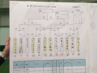 第1回ウルマーカップ 第1回ウルマーカップ