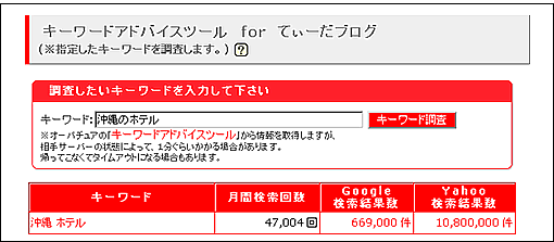 キーワードアドバイスツール
