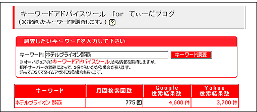 キーワードアドバイスツール