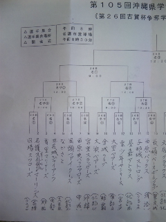 第105回学童軟式野球県大会