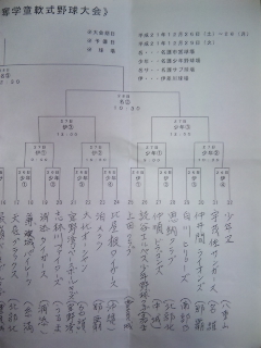 第105回学童軟式野球県大会
