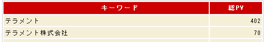 テラメント