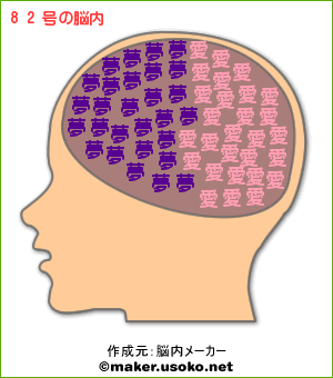 脳内メーカー