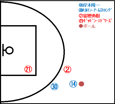 【琉球キングス】序盤戦から見えた課題 【琉球キングス】序盤戦から見えた課題