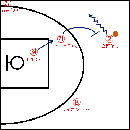【見どころ】琉球ゴールデンキングス×千葉ジェッツ 【見どころ】琉球ゴールデンキングス×千葉ジェッツ