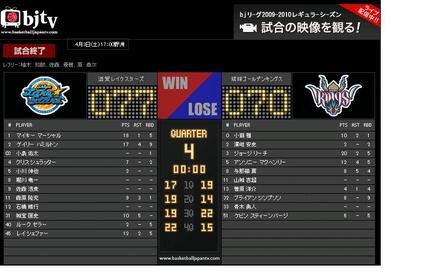 10/04/03キングスーレイクスターズ結果