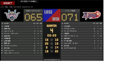 10/4/11キングスーライジング結果