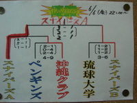 町長杯試合結果⑥ 2008/06/17 16:29:40
