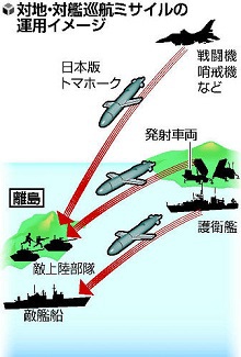 防衛省　巡航ミサイル導入へ!