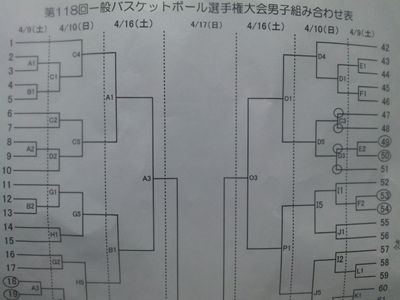 第118回一般バスケットボール選手権大会
