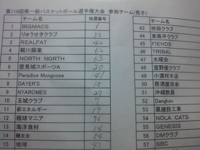 第118回一般バスケットボール選手権大会