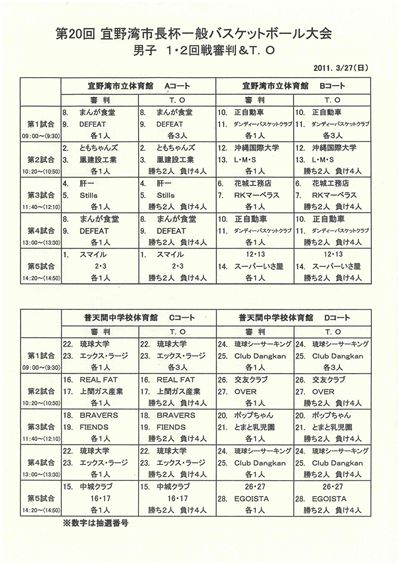 宜野湾市長杯