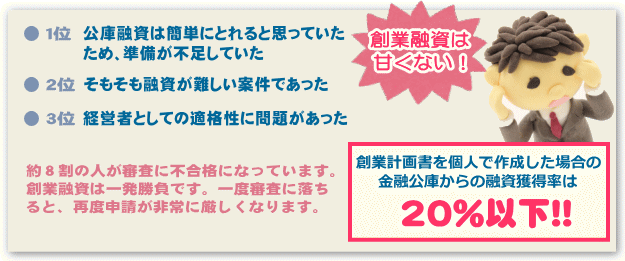 よくある失敗事例