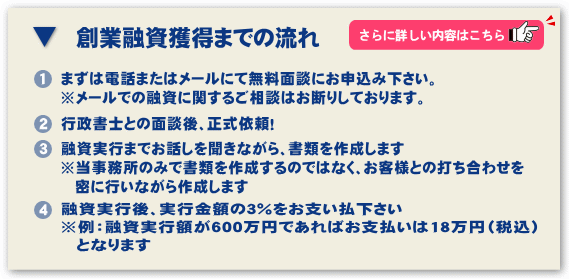 創業融資獲得までの流れ