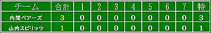 練習試合結果090711~712