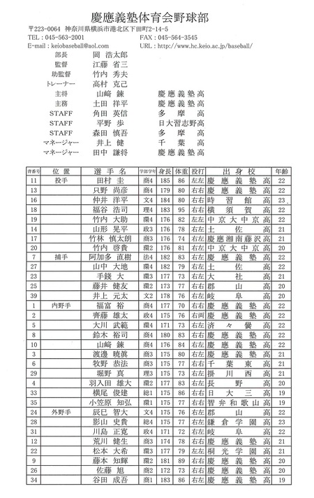 慶応野球部キャンプ情報（１）