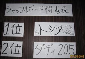 記録更新!?最高ポイントは・・・