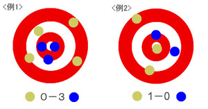 ついに!?オープン!!