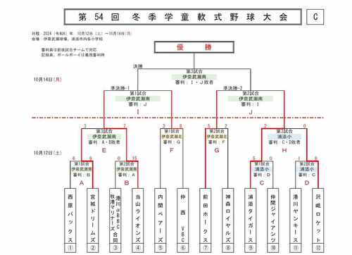 第54回冬季学童軟式野球大会が開幕♪ 第54回冬季学童軟式野球大会が開幕♪