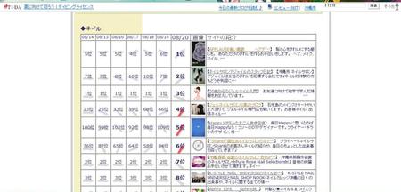 まさかの2位！ネイルブログランキング大荒れw