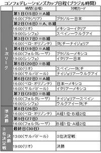 コンフェデ杯