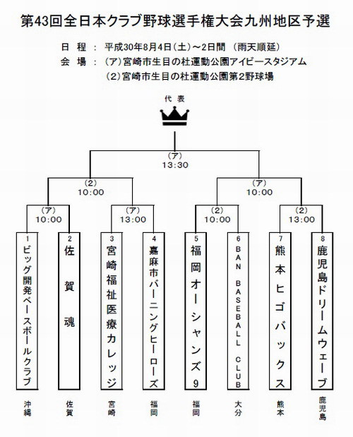 ★ビッグ開発ベースボールクラブ★～第43回全日本クラブ選手権九州地区予選大会組み合わせ～