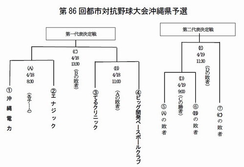 ★ビッグ開発ベースボールクラブ★～第86回都市対抗沖縄県予選組み合わせ～