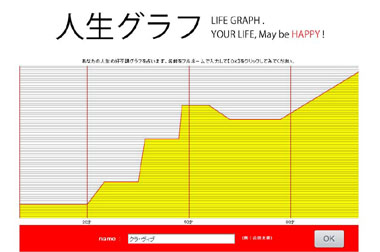 アインシュタインに聞いたら