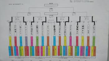 バーモントカップ沖縄県大会 ベスト8！　inあけみおスカイドーム