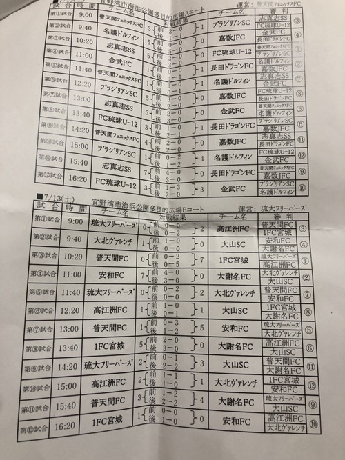 ワラビーカップ(U-10)予選