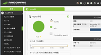 [予告]Pandora FMS -Windowsで使えるサーバー監視ソリューション- 2014/11/07 20:35:35