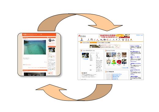 ブログとマイページを上手に使いこなしましょー。