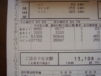 太陽光発電スタート
