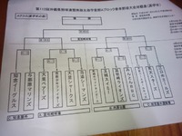 ★南部Ａ春季大会抽選会★