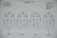 南城市大会！！ 2012/02/28 07:40:49