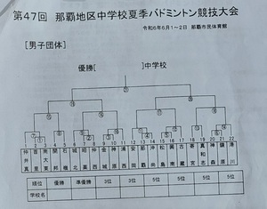 那覇地区中体連2024.6.1団体戦