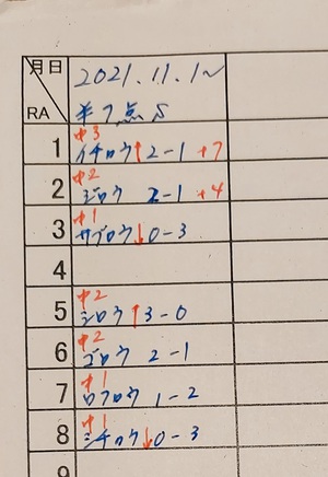21年11月 よぉーのバド日記