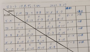 22年08月27日 よぉーのバド日記